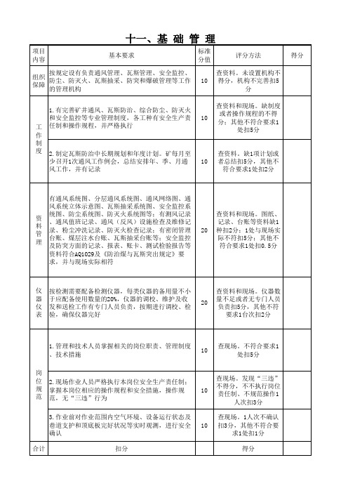 通风专业标准化评分表
