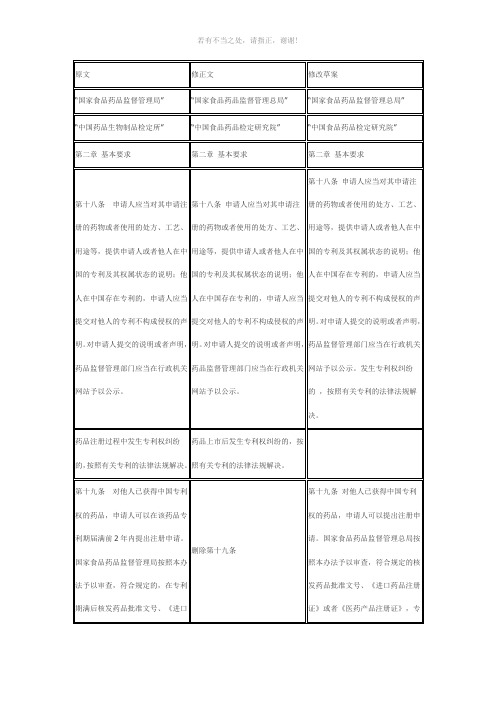 药品注册管理办法原文征求意见稿修改草案区别
