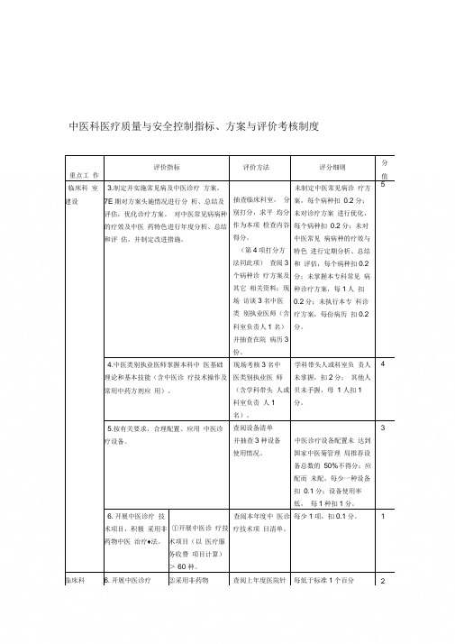 中医科工作制度及流程