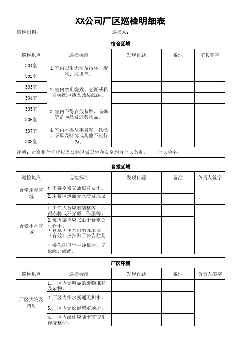 厂区巡检记录表