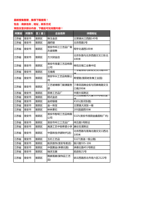 新版江苏省淮安市淮阴区工艺品企业公司商家户名录单联系方式地址大全22家