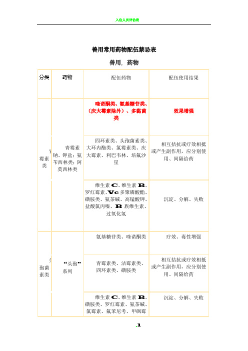 兽用常用药物配伍禁忌表