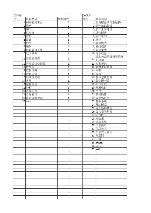 【国家社会科学基金】_管理与应用平台_基金支持热词逐年推荐_【万方软件创新助手】_20140808