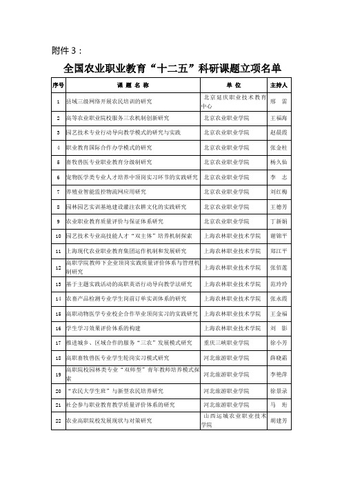 教研课题名称