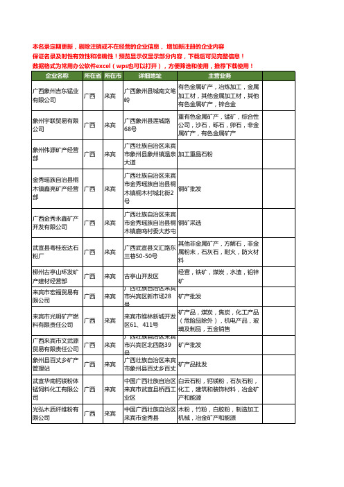 新版广西省来宾矿产工商企业公司商家名录名单联系方式大全34家