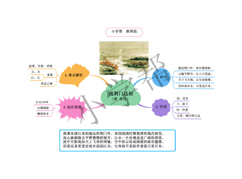 思维导图渡荆门送别+李白