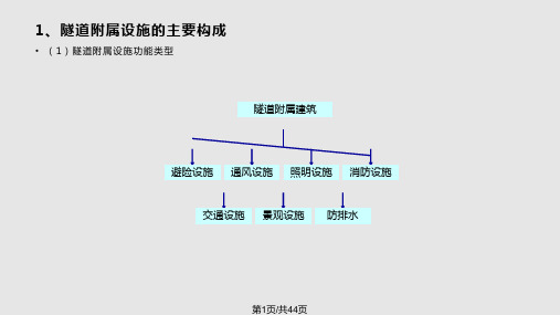隧道附属设施PPT课件