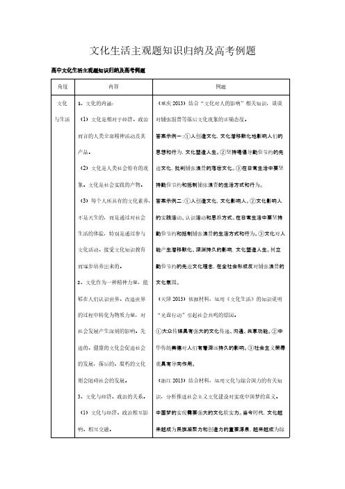 《文化生活》主观题常识归纳及高考例题