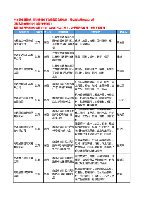 2020新版江苏省南通服装辅料工商企业公司名录名单黄页大全924家
