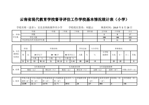 华兴小学-云南省现代教育学校督导评估工作学校基本情况统计表