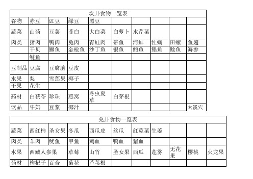 易经：八卦--适宜吃的食物4
