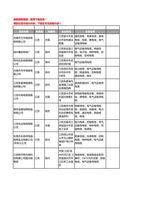 新版江苏省电气设备用电缆工商企业公司商家名录名单联系方式大全160家