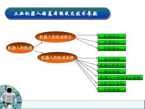 工业机器人的结构及技术参数教材
