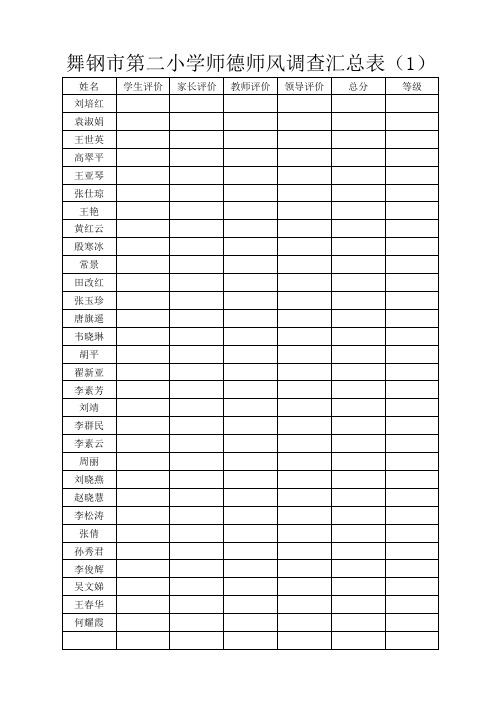 师德师风调查表
