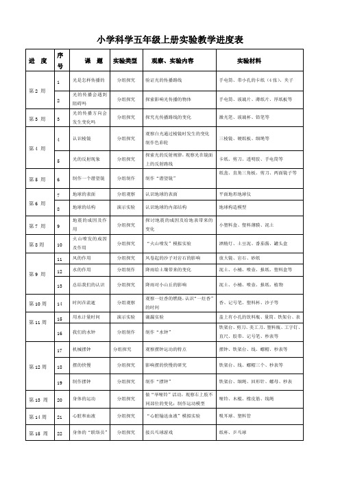 教科版小学五年级上册科学实验教学进度表