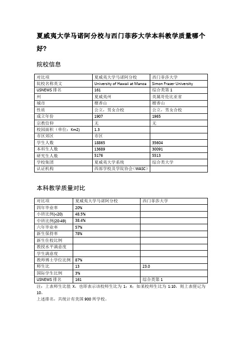 夏威夷大学马诺阿分校与西门菲莎大学本科教学质量对比