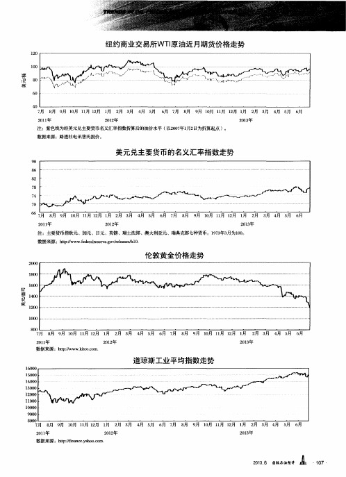 纽约商业交易所WTI原油近月期货价格走势