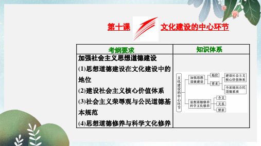 高考政治总复习第四单元发展中国特色社会主义文化第十课文化建设的中心环节课件新人教版必修3