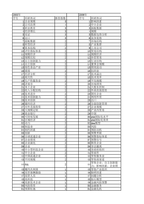【国家社会科学基金】_企业规模_基金支持热词逐年推荐_【万方软件创新助手】_20140804