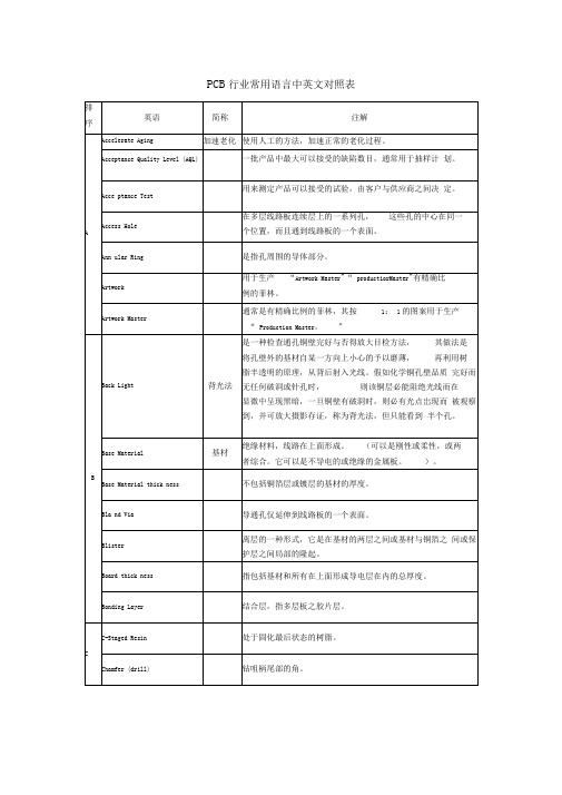 pcb行业常用语言中英文对照表.doc