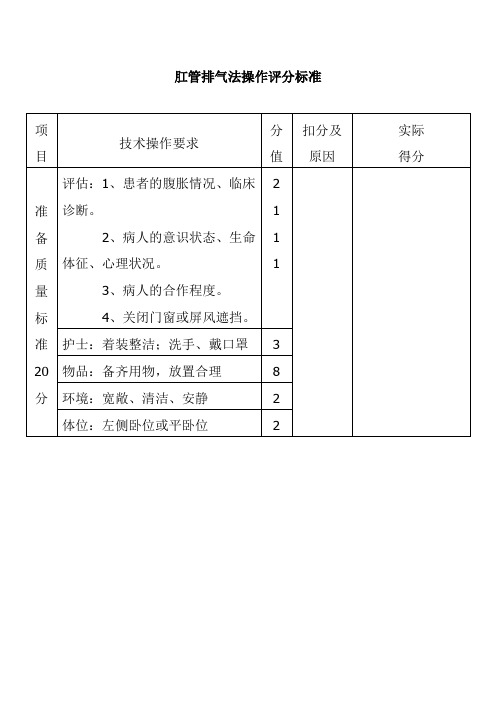 肛管排气法操作评分标准