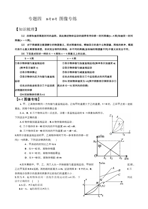 关于物理必修一图像问题专练