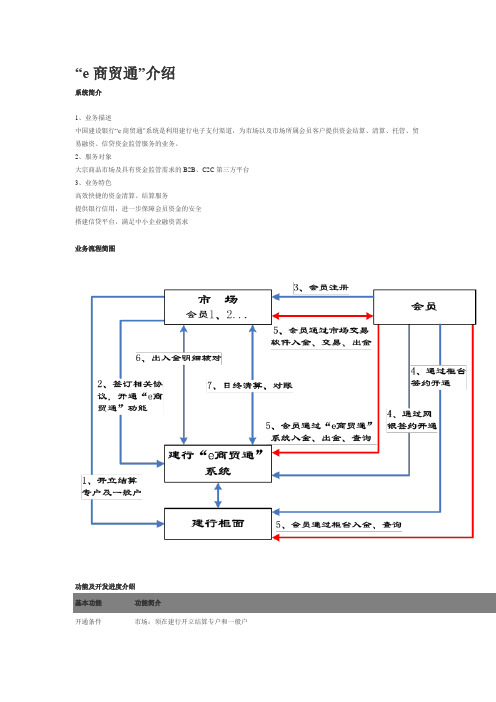 E商贸通介绍