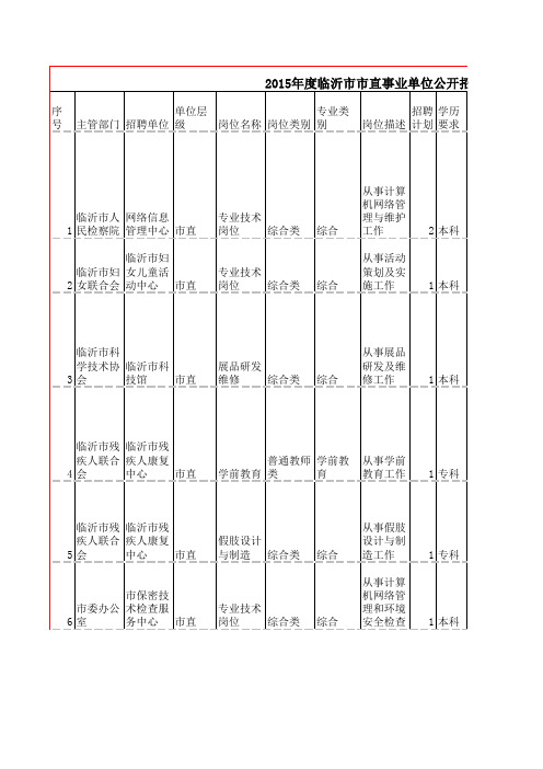 2015年临沂市市直事业单位公开招聘工作人员计划