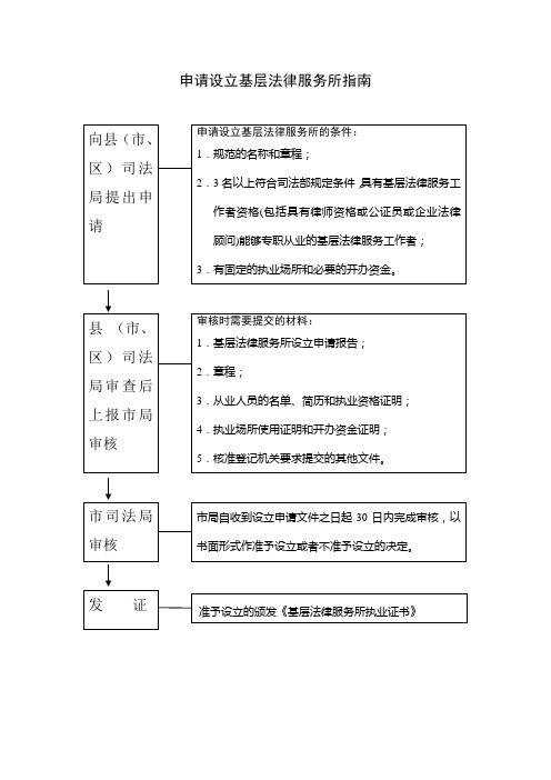 申请设立基层法律服务所指南