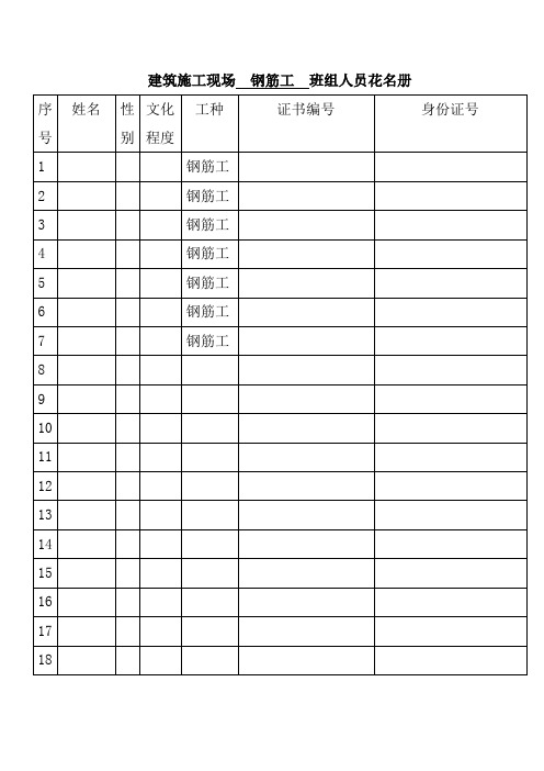 各工程花名册