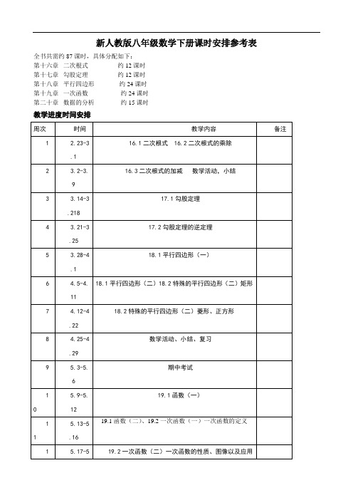 最新新人教版八年级数学下册课时安排参考表上课讲义