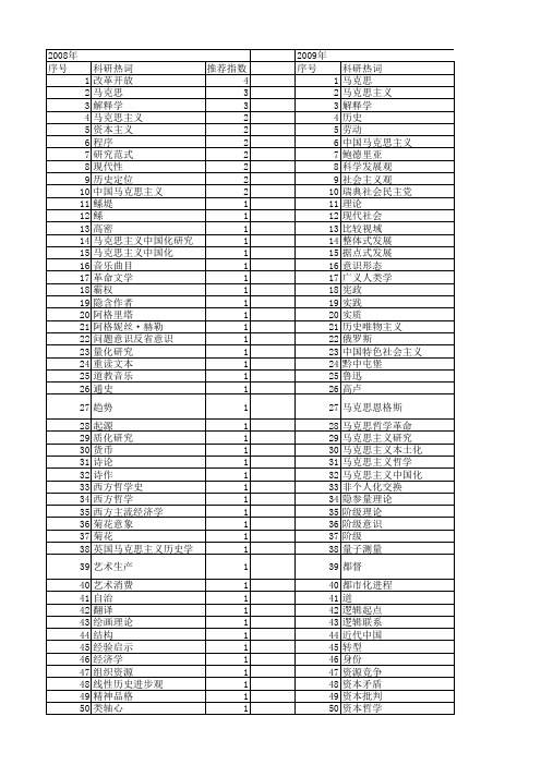 【国家社会科学基金】_历史理解_基金支持热词逐年推荐_【万方软件创新助手】_20140813