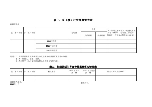 2011年计划生育经费考核细则