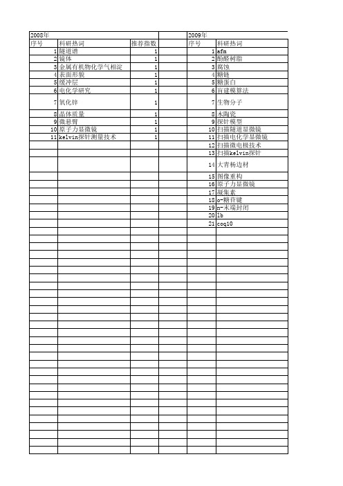 【国家自然科学基金】_原子力显微镜技术_基金支持热词逐年推荐_【万方软件创新助手】_20140731