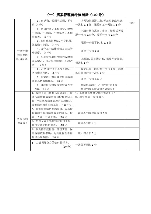 病案室管理员绩效评分标准