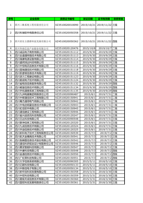 四川省系统集成商(名录)2015年最新(EXCEL可查询)