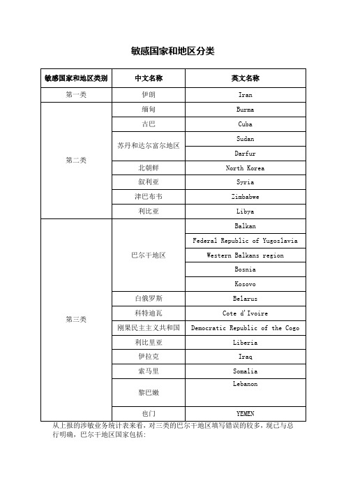 最新敏感国家和地区分类