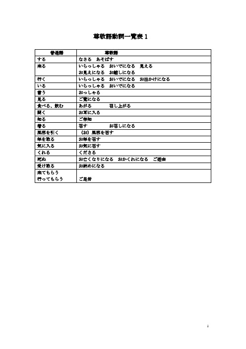 日语敬语动词