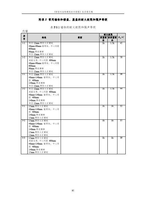 轻型木结构建筑常用墙体和楼盖、屋盖的耐火极限和隔声等级