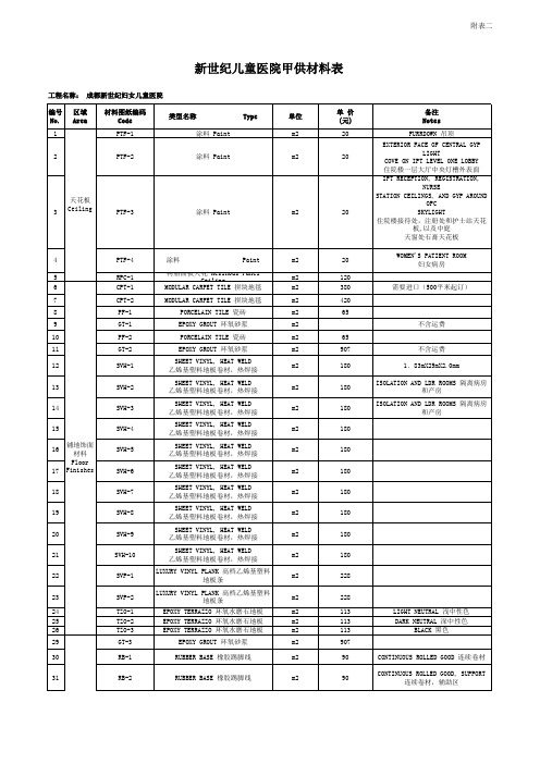 甲供材料清单(精装修工程)