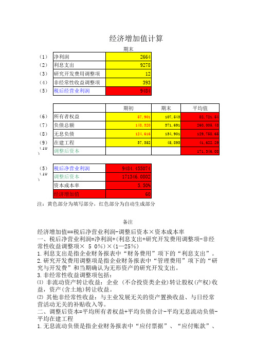 经济增加值计算