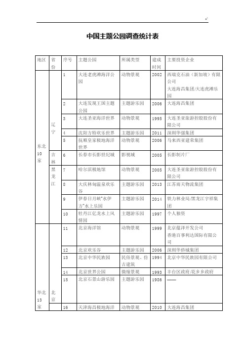 中国专题材料公园调查统计表