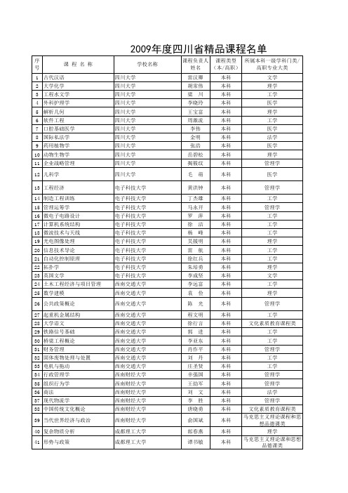 2003年度四川省省级精品课程