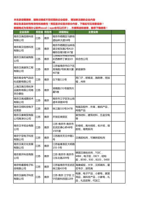 新版江苏省南京汉高工商企业公司商家名录名单联系方式大全33家