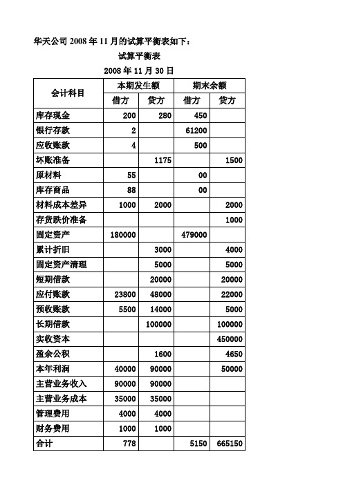 35资产负债表练习题(含答案)