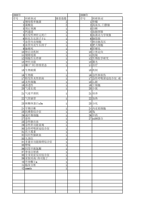 【国家自然科学基金】_危重症_基金支持热词逐年推荐_【万方软件创新助手】_20140731