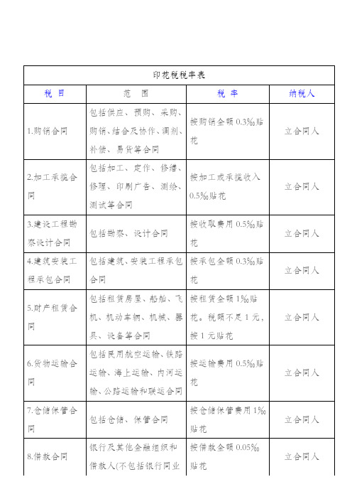 印花税税率表