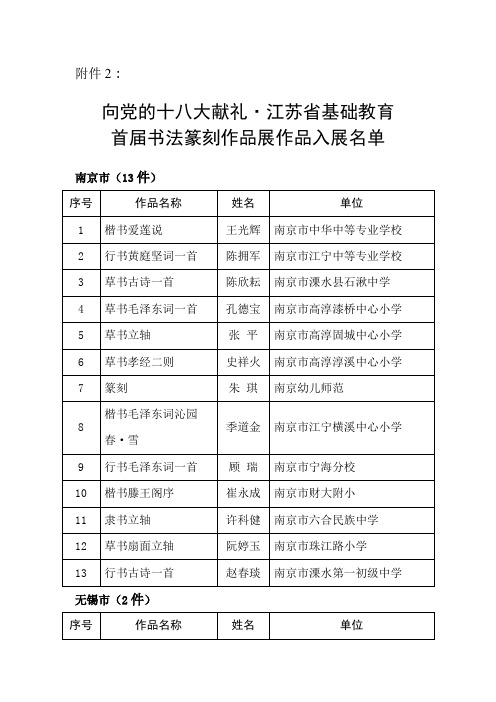 首届书法篆刻作品展》作品入展名单