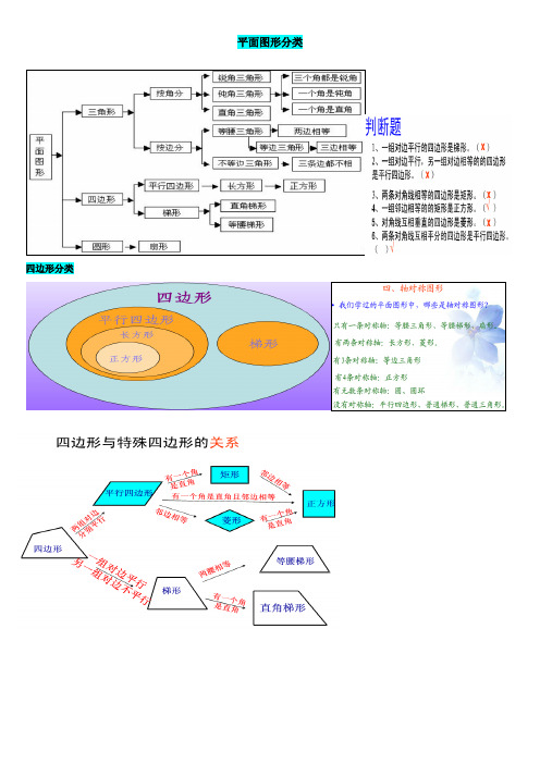四边形分类