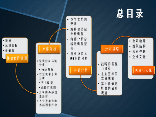 丰田企业战略管理案例分析53172